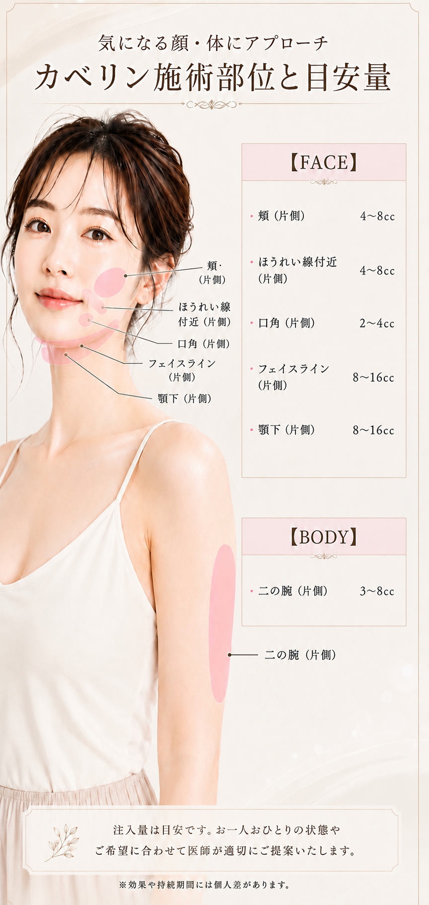 カベリンの注入部位