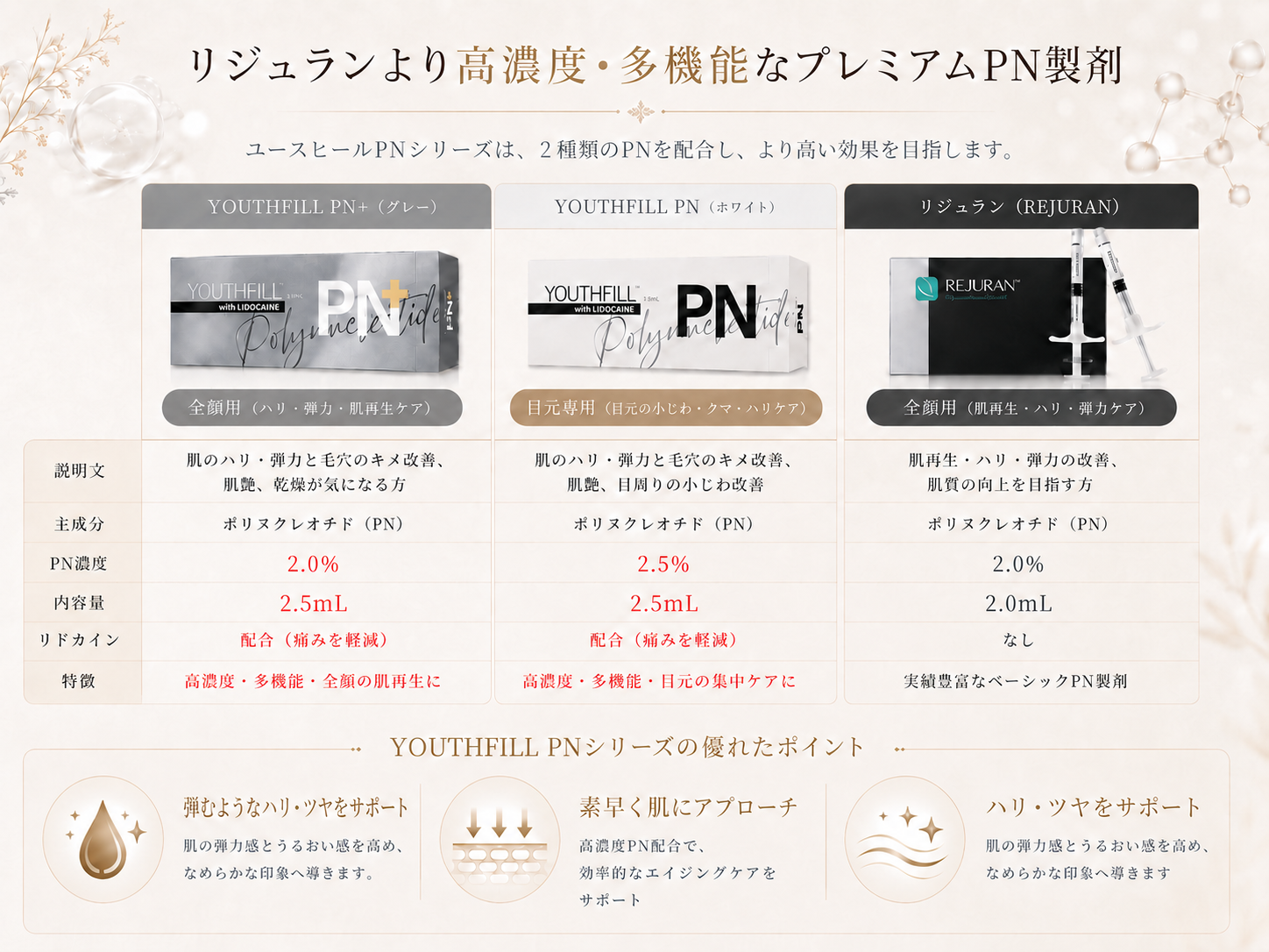 ユースヒールPN 製剤