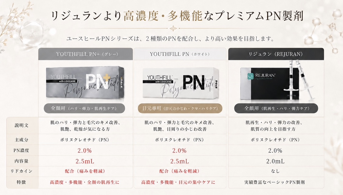 YOUTHHEAL ユースヒールPN ドクター手打ち