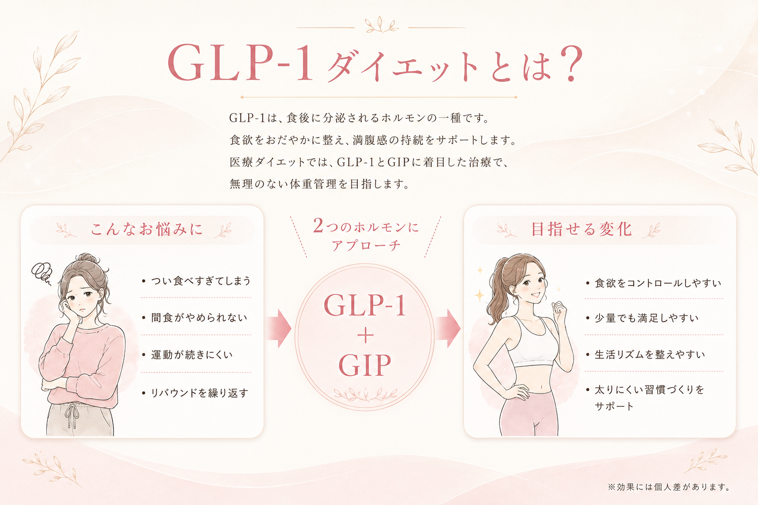 GLPダイエットとは